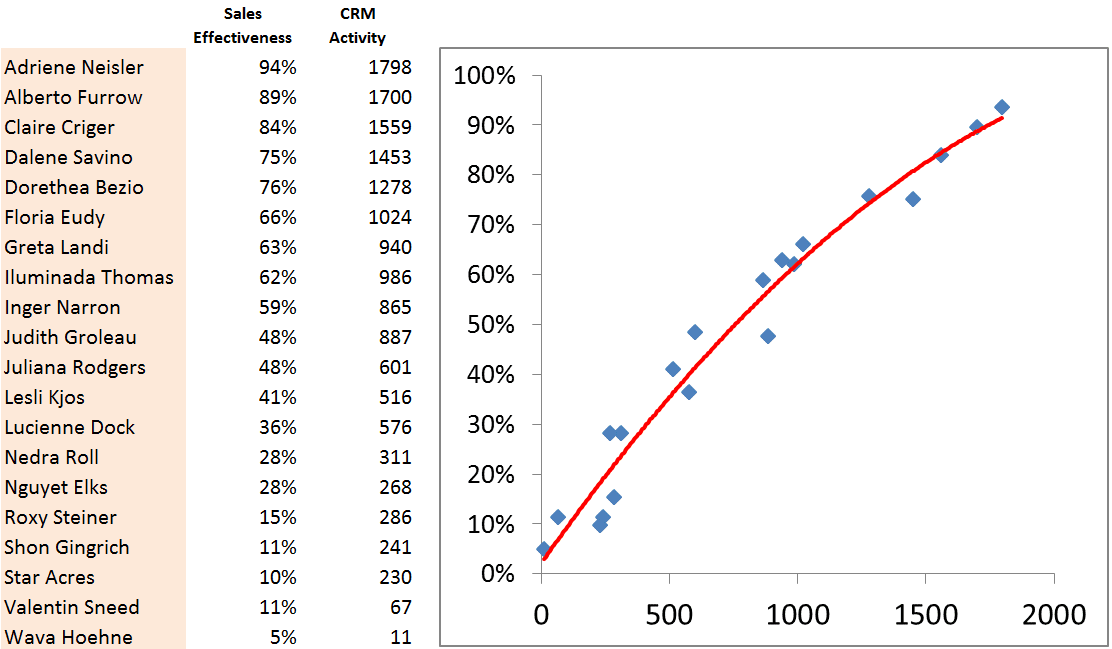 Tracking in the Enterprise - Correlation versus Causation ChartSample 001