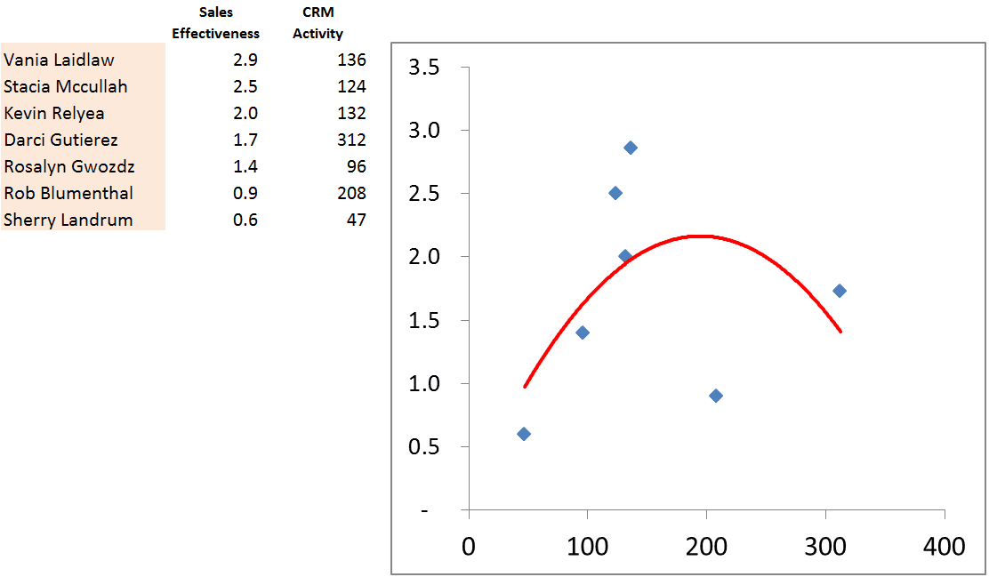 Tracking in the Enterprise - Correlation versus Causation ChartSample 002
