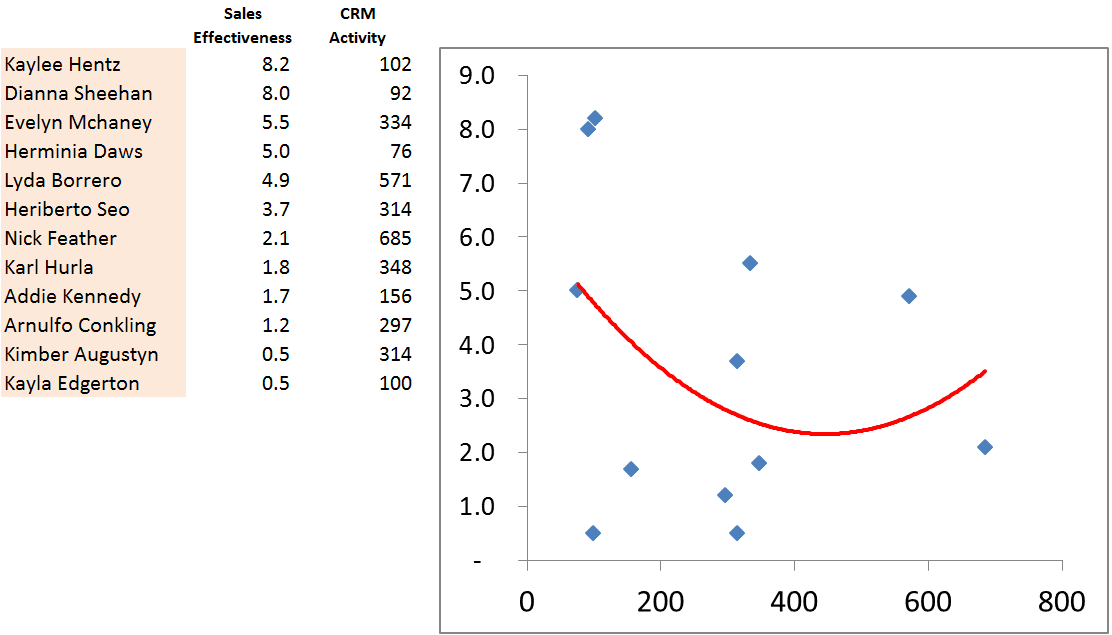 Tracking in the Enterprise - Correlation versus Causation ChartSample 003