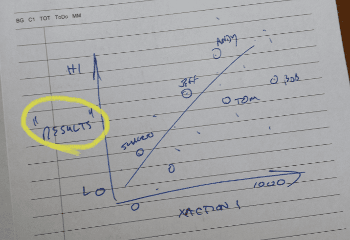 Tracking in the Enterprise - Comparing Results for Multiple Systems and Groups CorrSample 003
