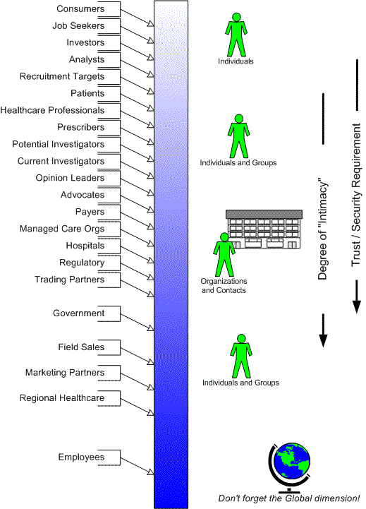 Customer DNA - A Different Take on Understanding Markets and Networks CustomerSpectrum01