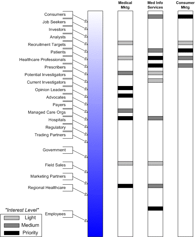Customer DNA - A Different Take on Understanding Markets and Networks CustomerSpectrum02