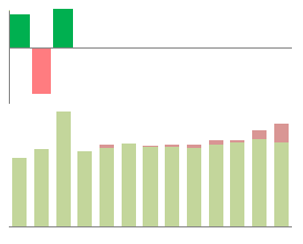 Sqdc Charts