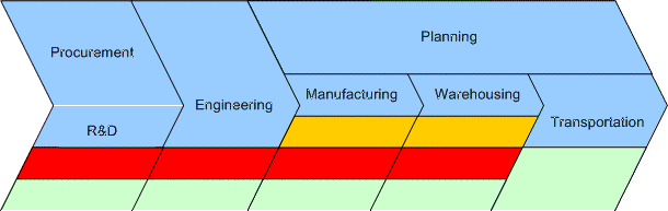 Integrated Supply Chain Benefits Go Beyond the Internal Stuff SupplyChain02