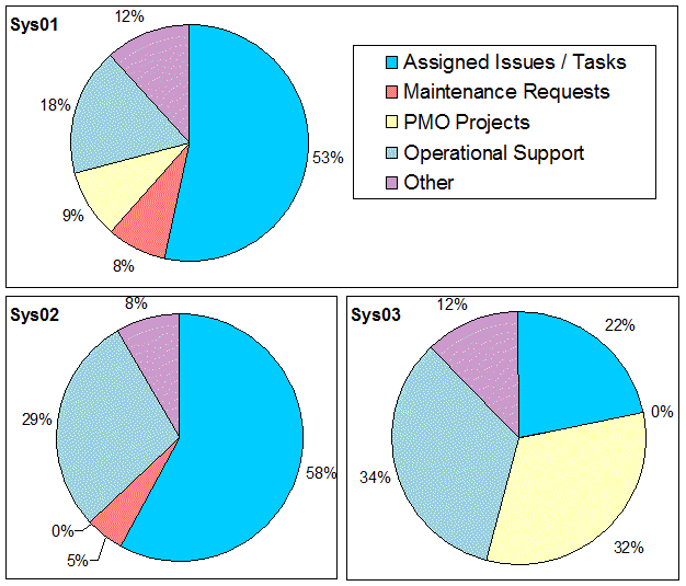 How Fun - Timesheets Timesheet Results