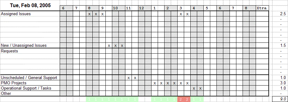 How Fun - Timesheets Timesheet Sample