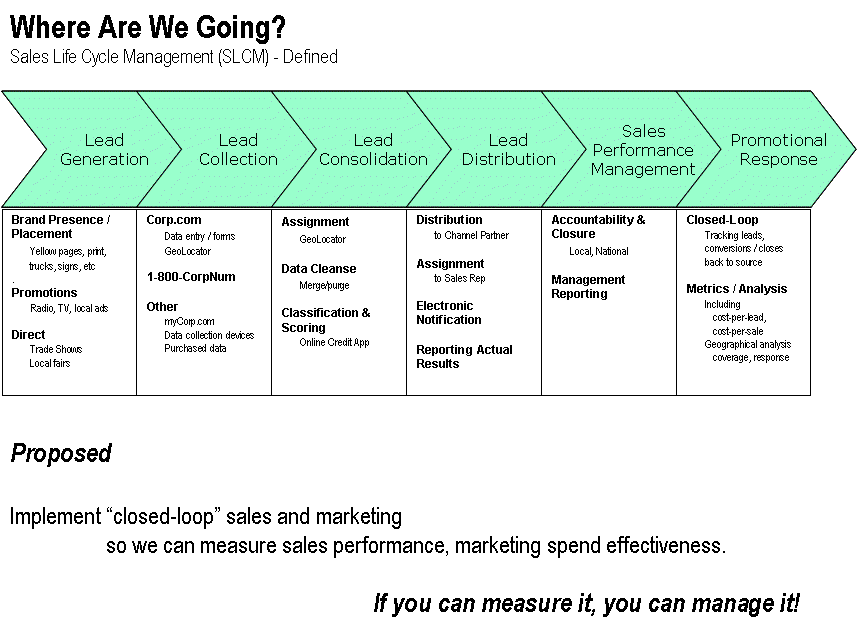 Build a Framework: Your chart junk is my roadmap / vision statement ValueChain02