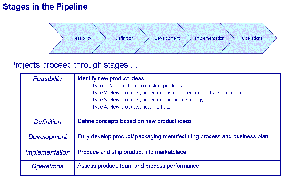 Build a Framework: Your chart junk is my roadmap / vision statement ValueChain04