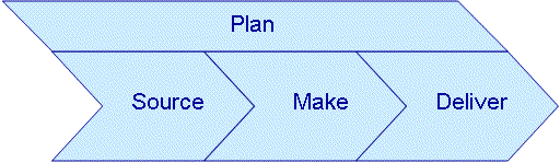 Build a Framework: Your chart junk is my roadmap / vision statement ValueChain05