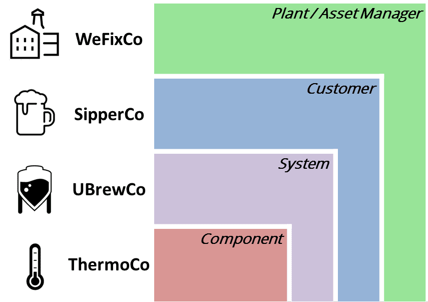 IoT Field Notes: Whose Cloud is it Anyway? (part 1) WhoseCloud Main
