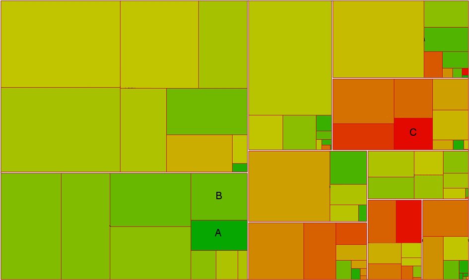 Data Visualization: Why (1 of 2) HeatMapSample 2