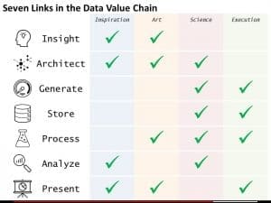 201807 Five Components Digital Business S45