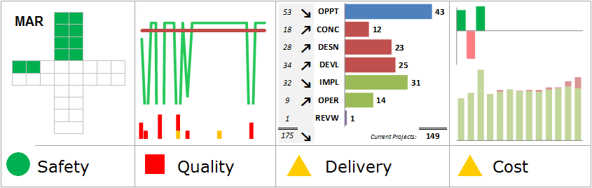 Sqdc Charts