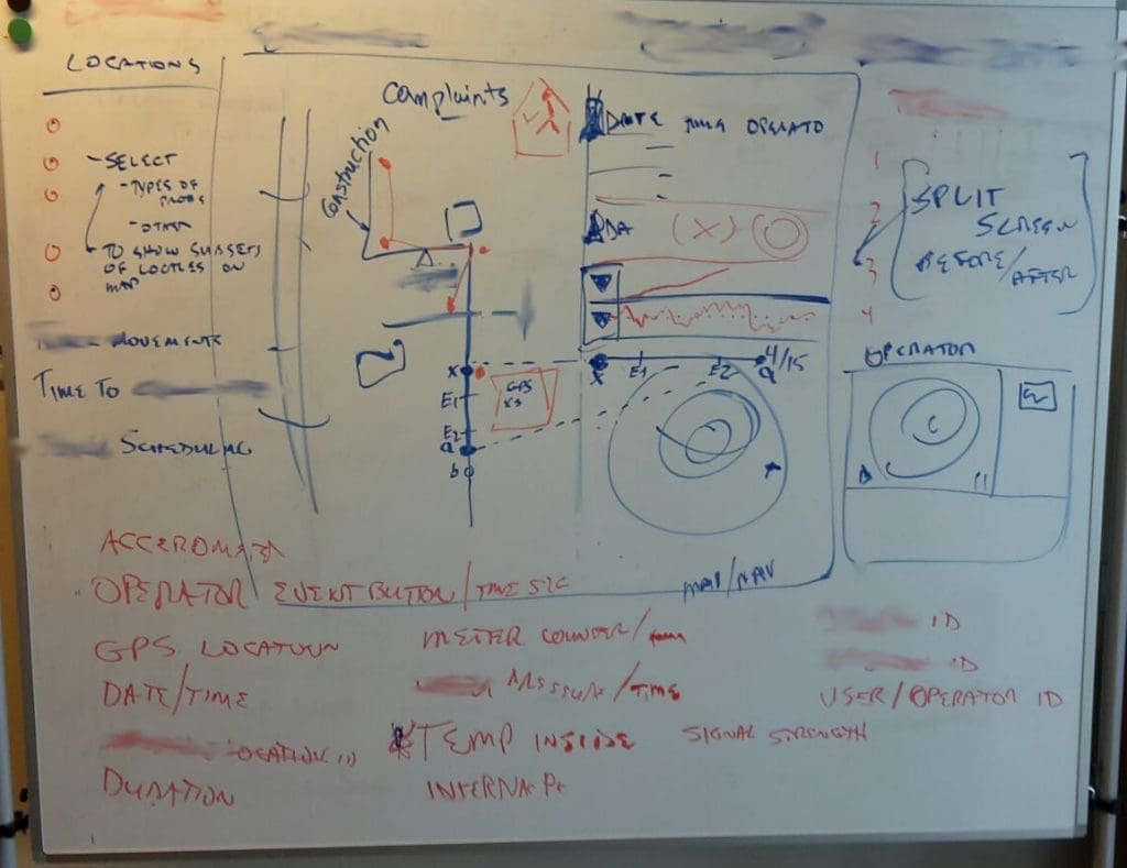 IoT Field Notes: Whiteboard Wireframing Whiteboard Wireframe