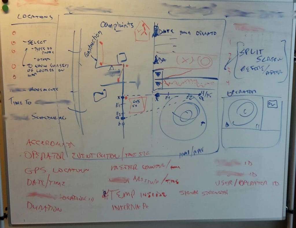 Whiteboard Wireframe