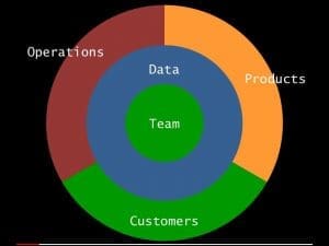 201807 IT Participation in the Digital Business S06